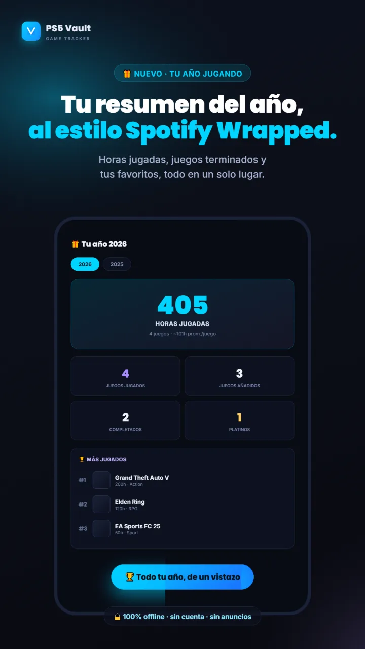 Tu año en juegos: horas, juegos terminados, platinos y títulos más jugados